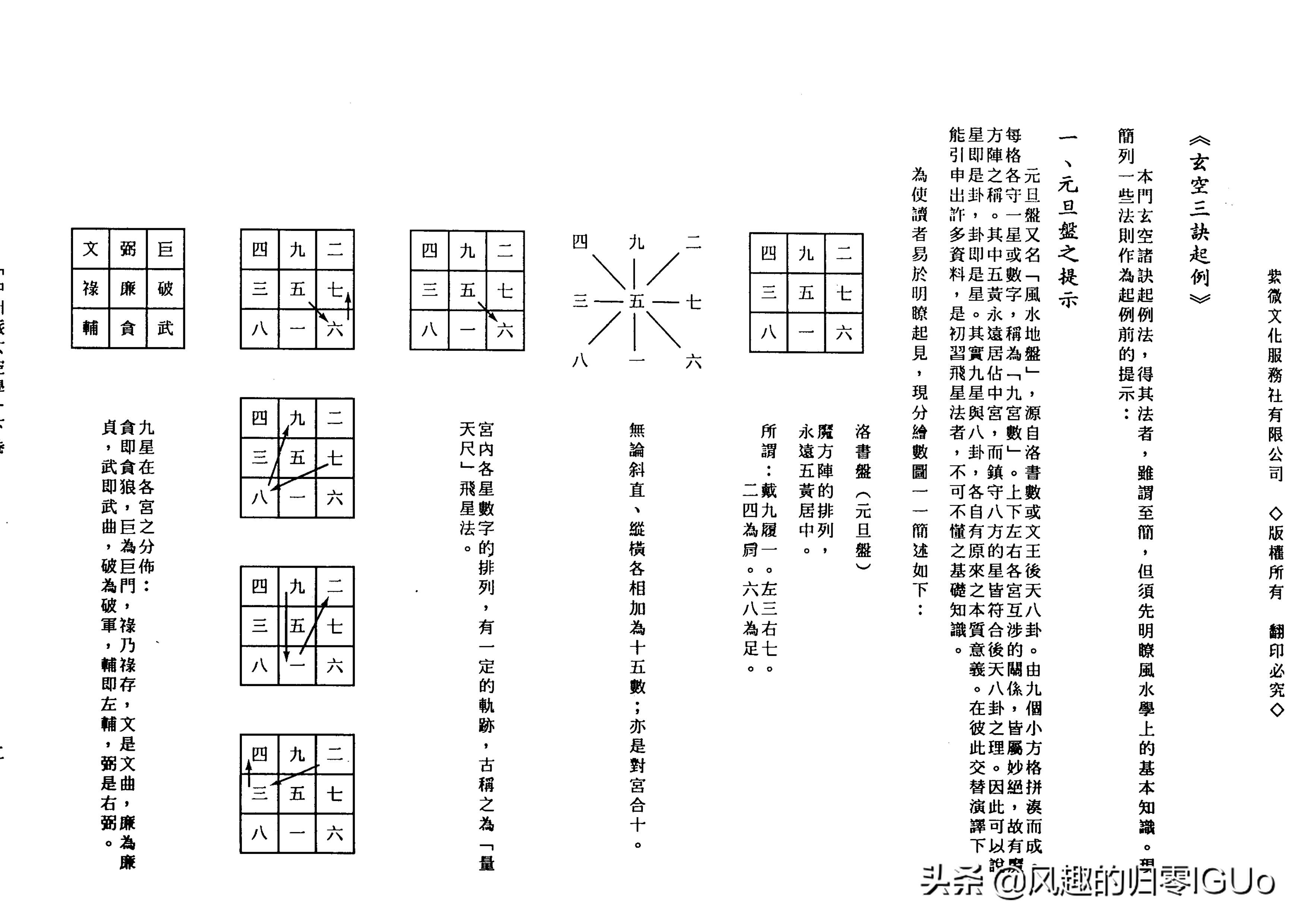 王亭之中州派玄空学,中州派玄空学书籍