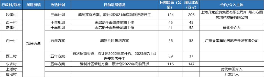 看看洛溪新城03年的样子,洛溪新城房价升值潜力