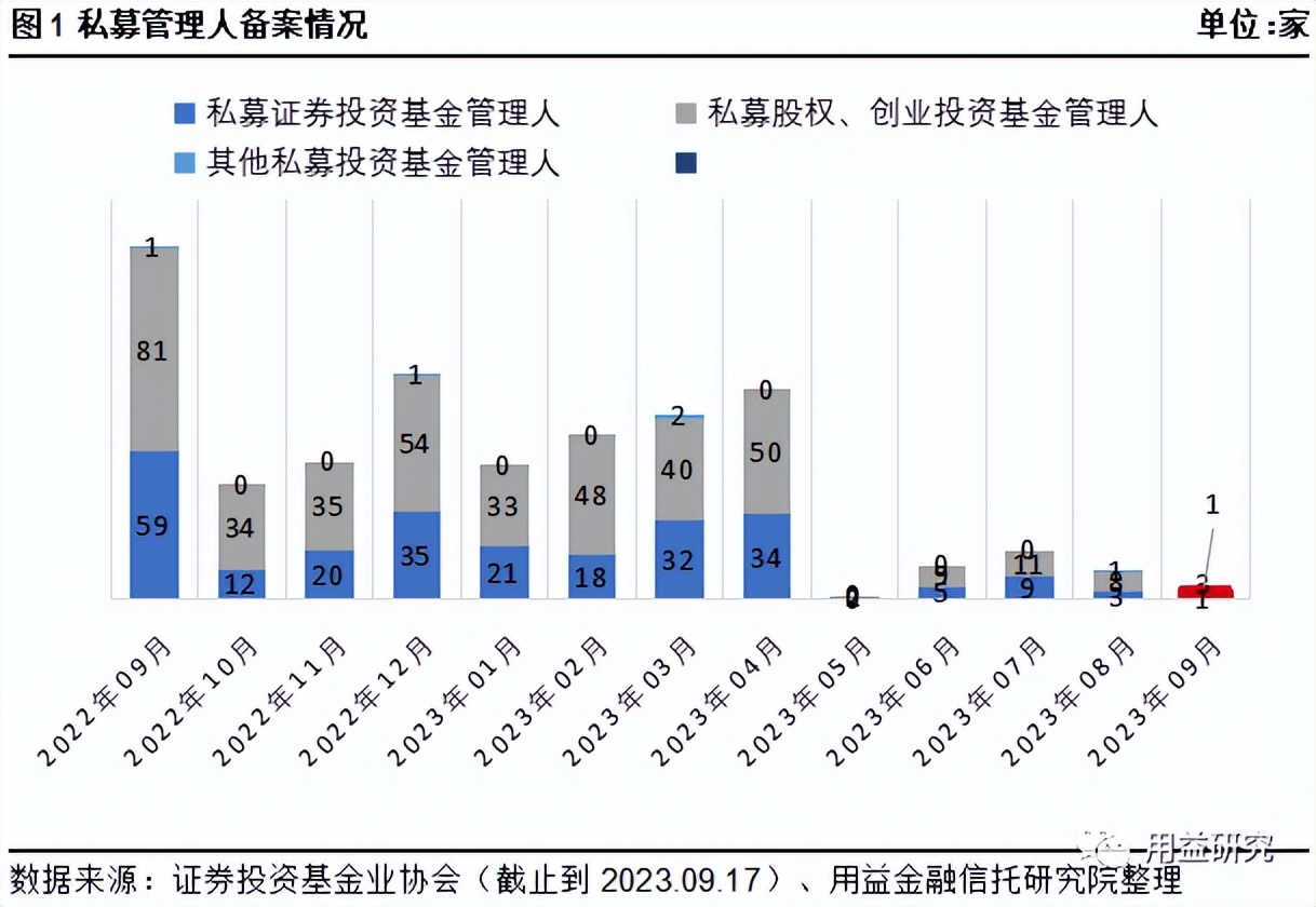 用益-私募市场周评：5万亿资管巨头出手，信安金融拿下QDLP资格