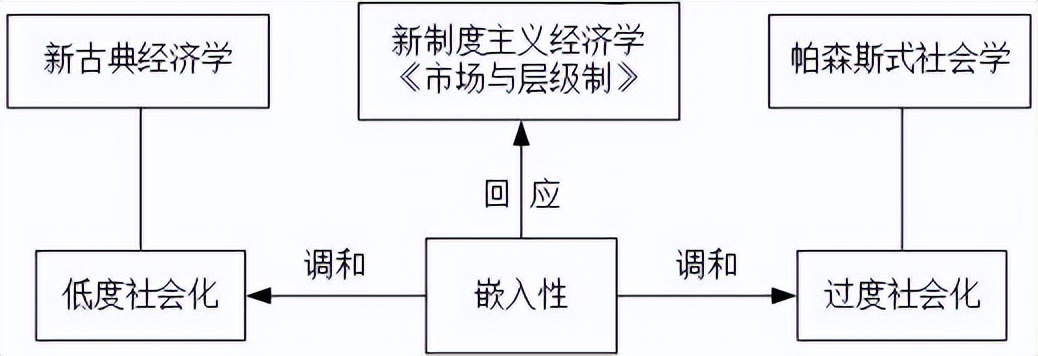经济嵌入性理论,嵌入性是什么