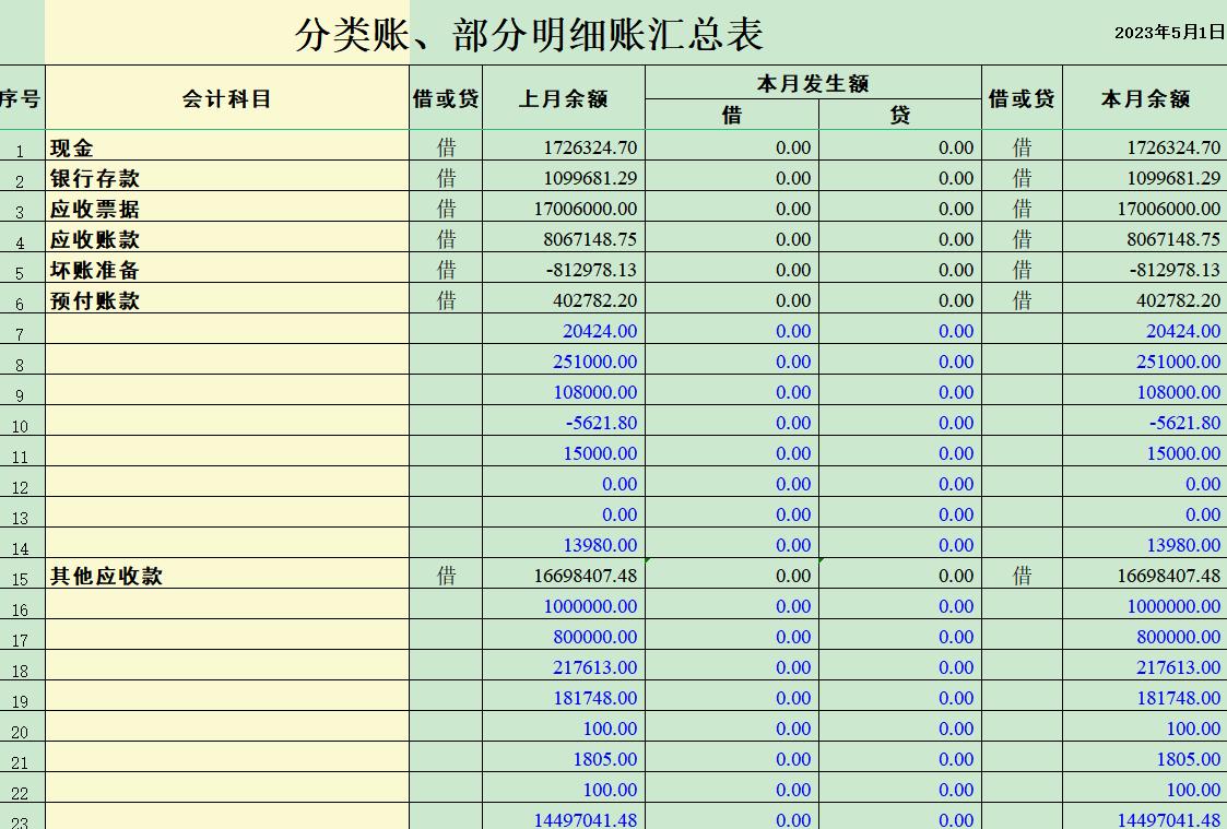 如何制作成本核算表,成本自动核算表