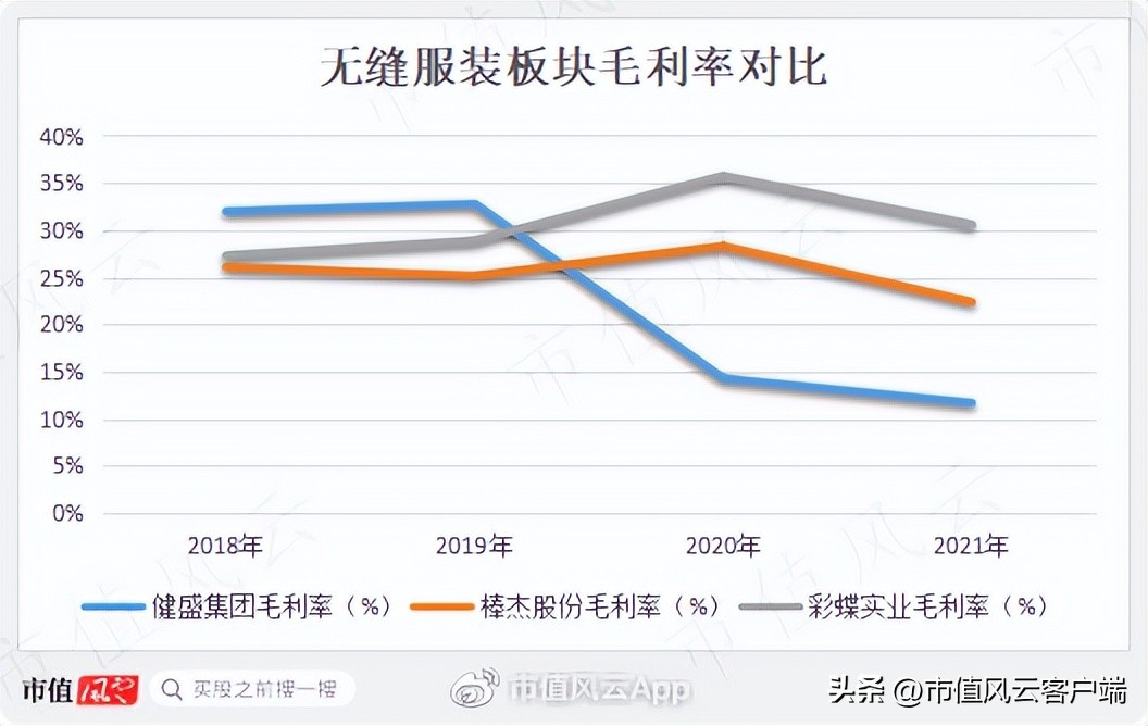 花样跨界史?老板致富经!三轮套现11亿,棒杰股份:9亿身家如何追光?