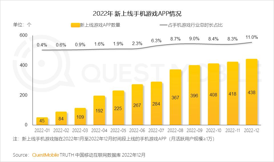 2022年互联网行业前景,移动互联网时代的十大行业