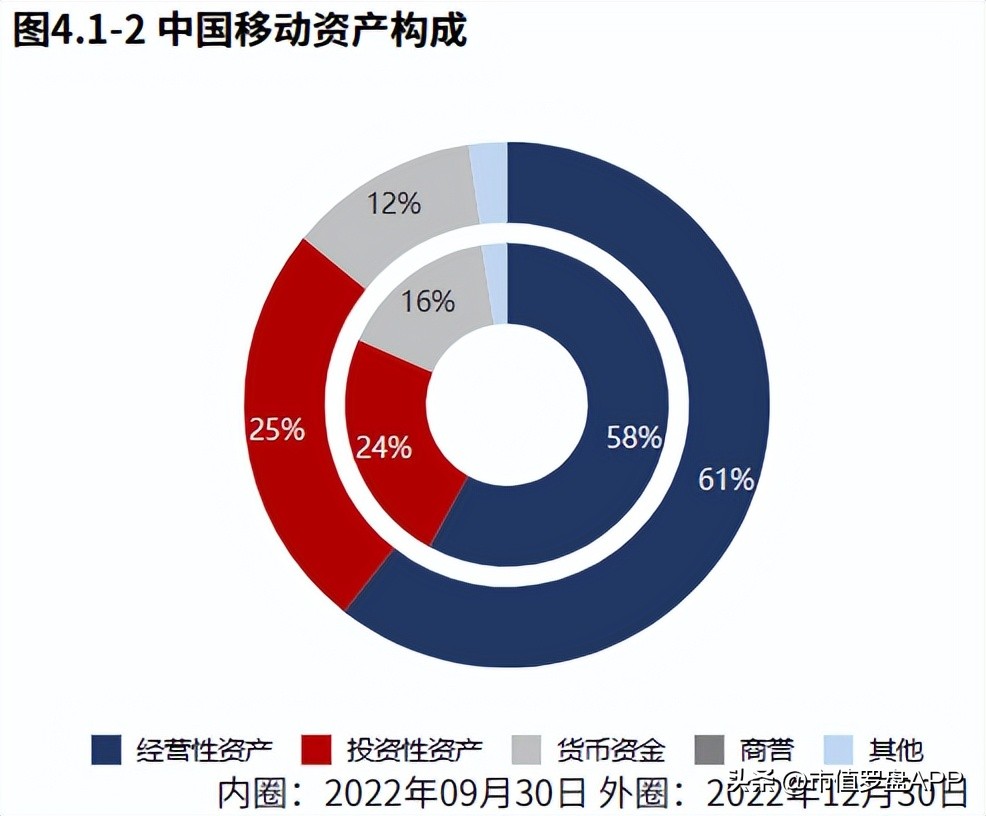 年度报告中国移动,中国移动2018年度报告