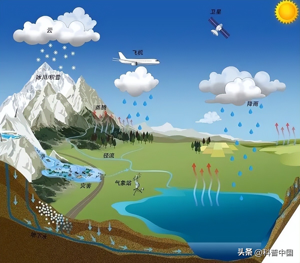 为什么青藏高原白天温度高夜晚冷,青藏高原冬季冷到什么程度