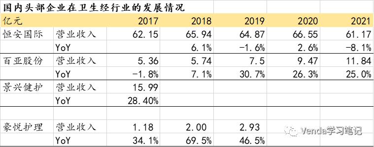豪悦护理的商业模式,杭州豪悦护理用品有限公司