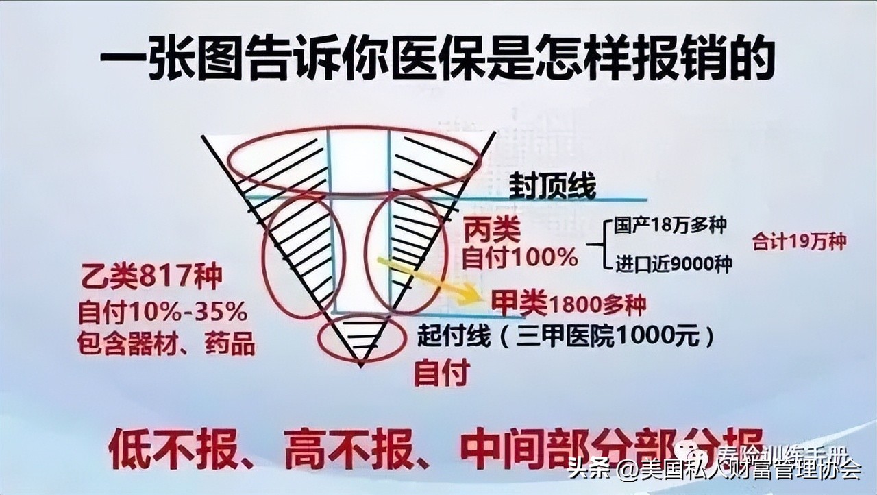 美国私人财富管理协会,如何买美国理财保险