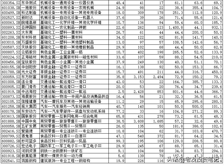 悟道投资方式,悟道修心共话投资