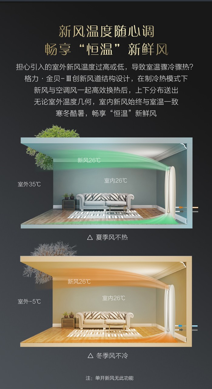 格力金贝二代怎样辨别真假,格力金贝新风