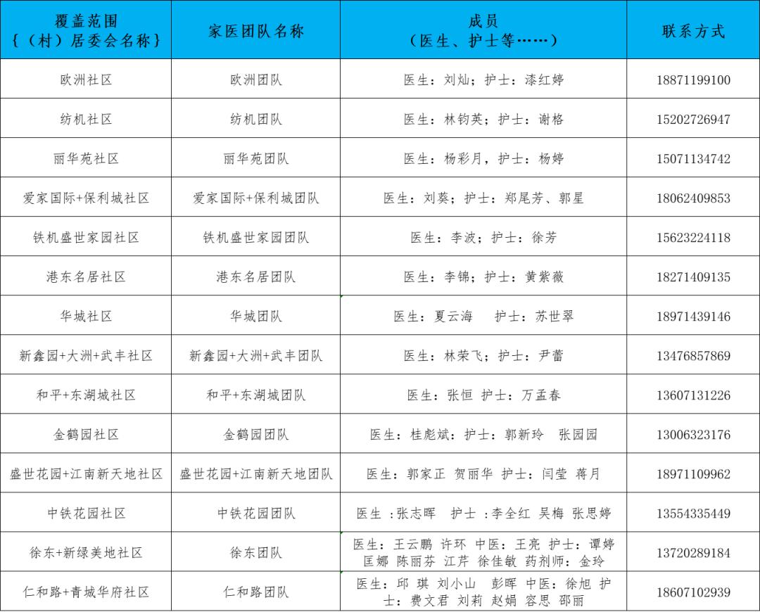 卫健委家庭医生最新消息,武汉市医生名单