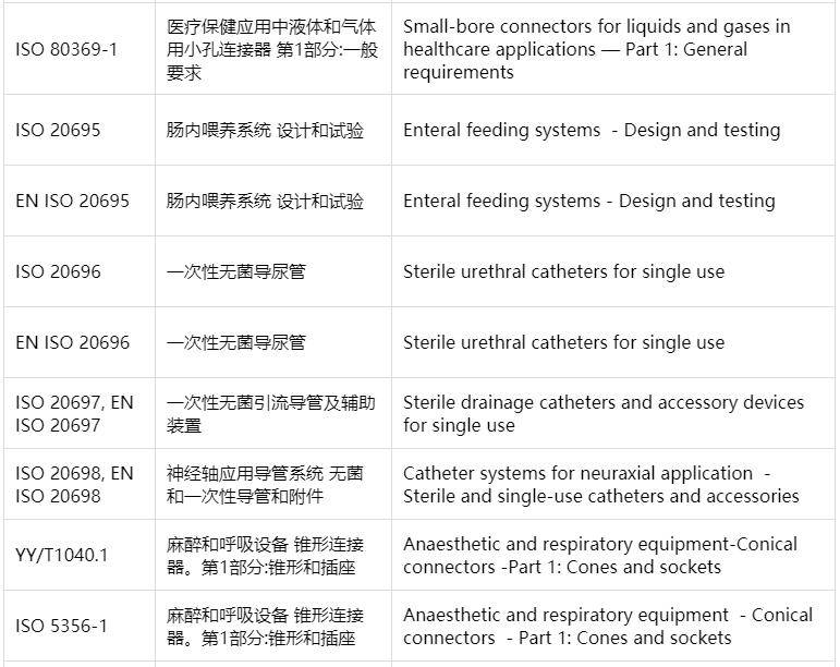 医用一次性检测耗材,一次性医疗耗材加工质量