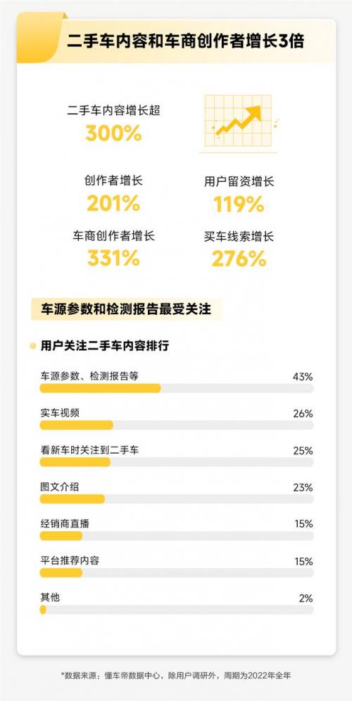 第一批在抖音卖二手车的人,抖音里卖二手车的靠谱吗