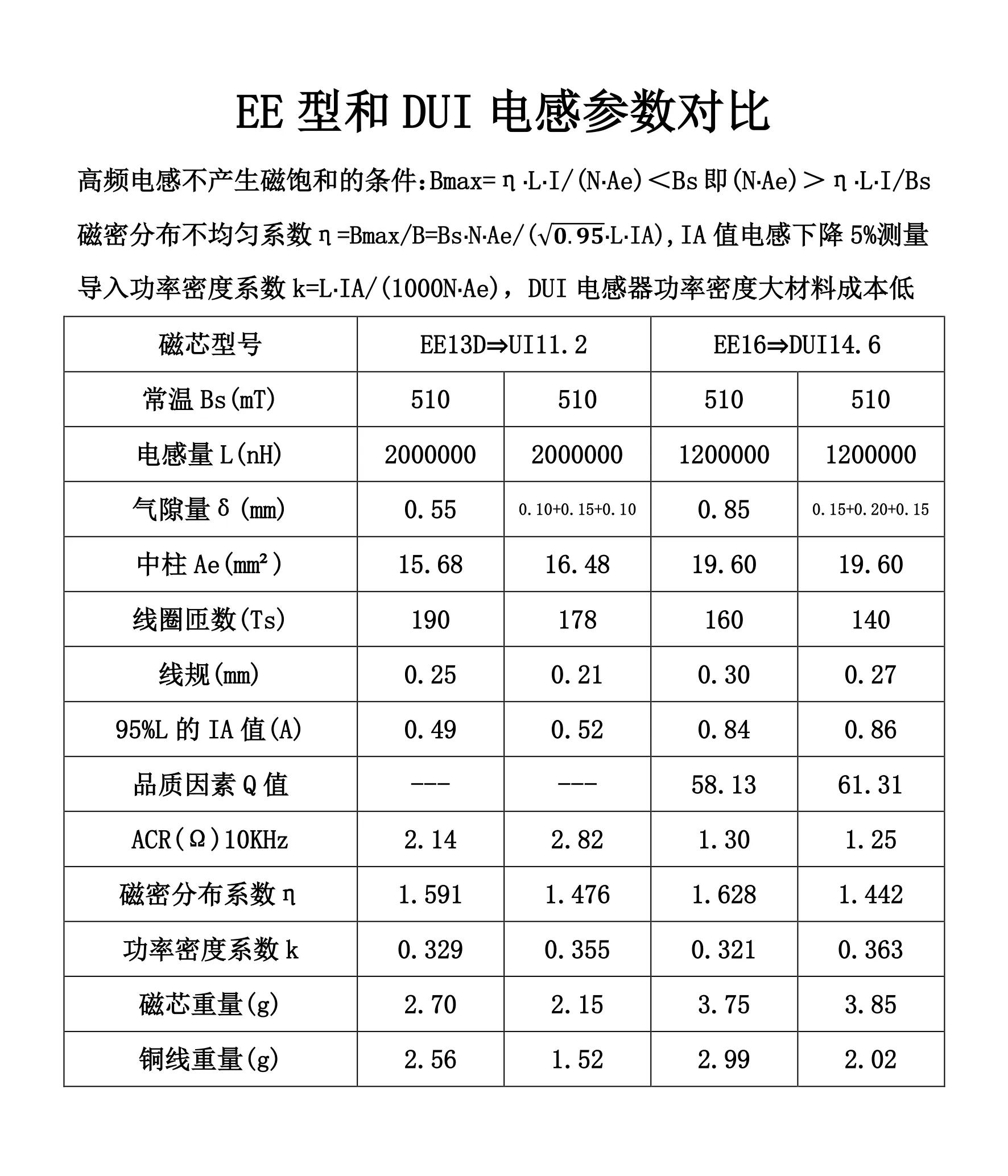 磁环电感磁通密度计算,电感最大磁通密度