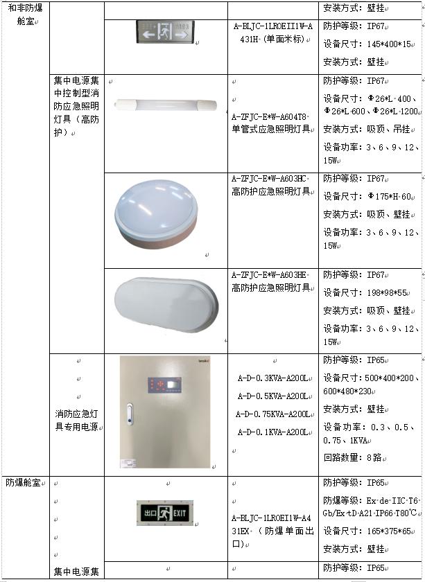 洁净车间的配电系统和配电方式,医药工业洁净厂房设计规范