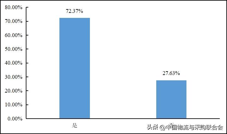 2016年货车司机从业状况调查报告,2022年货车司机调查报告