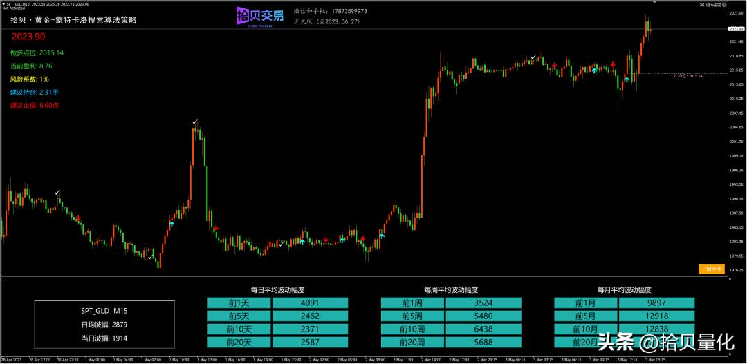4月份黄金储备,4月份黄金最新走势图