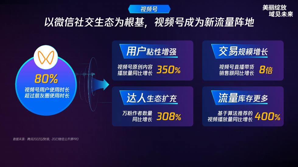 2023腾讯美妆战略大会,2023年腾讯美妆战略大会