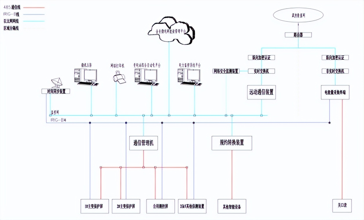 Acrel-EMS企业微电网能效管理平台在某食品加工厂35kV变电站应用