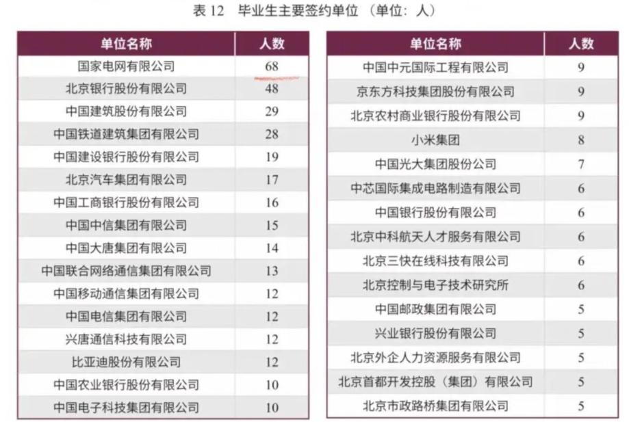 原为二本院校的这所北京高校，人送“二本小清华”，分数超一本