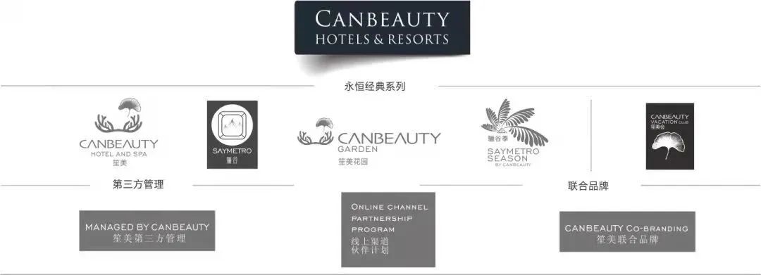 金华第一家笙美终于来啦,全新定义度假生活