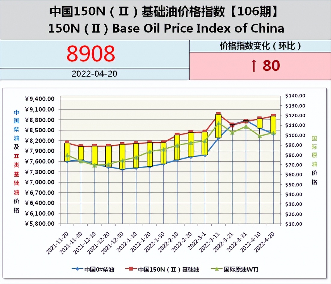 油价又要涨了吗今天,油价又涨了