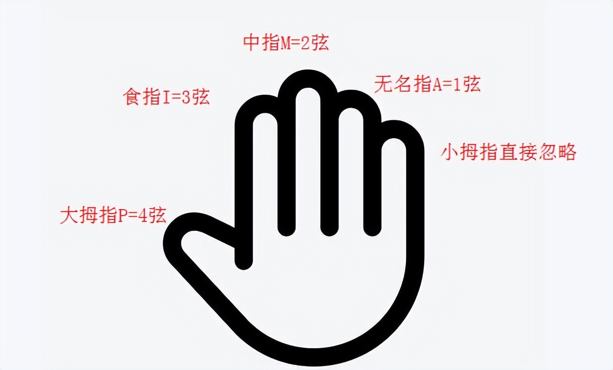 保姆级扫弦教学尤克里里,乐器培训尤克里里