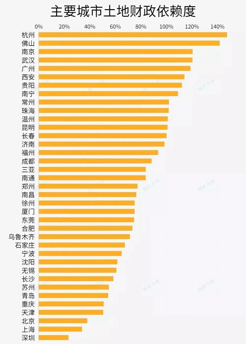 佛山和东莞哪个在广东排第3,佛山和东莞哪一个强