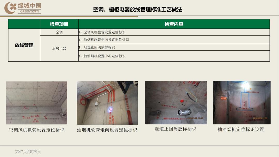 绿城精装修验房明细表下载,绿城精装修标准