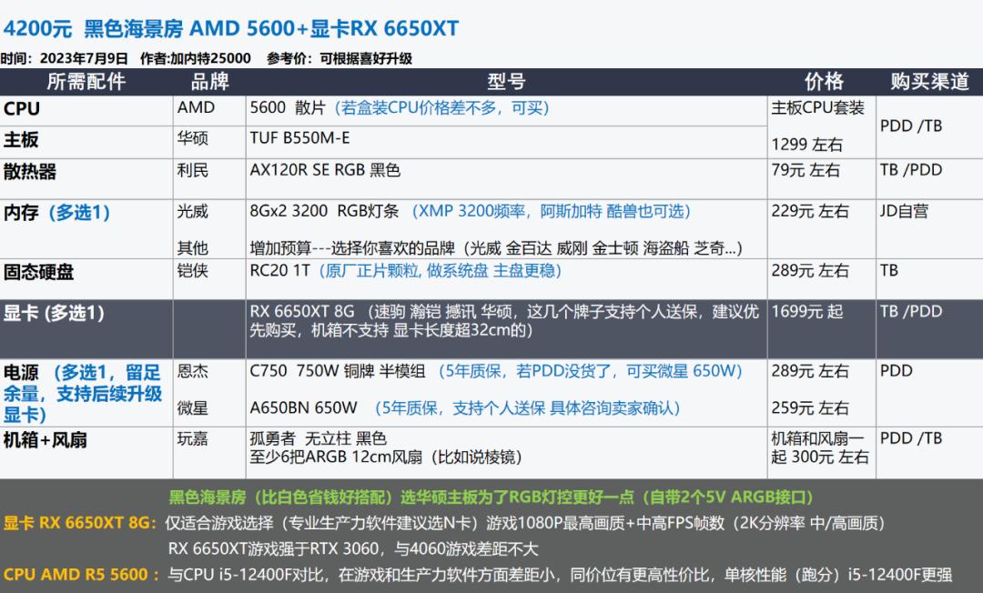 22年3月装机配置推荐,2022年7月装机配置推荐