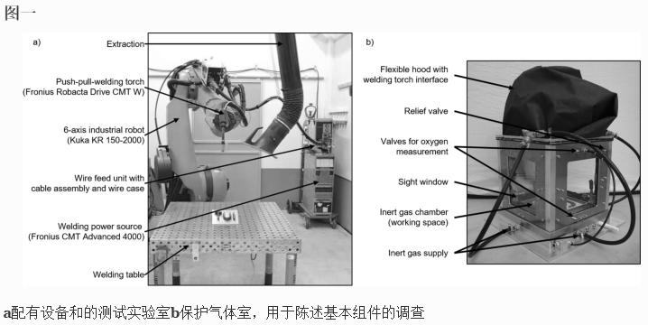 温度时间制度对近终形Ti-6Al-4V零件DED-Arc过程中力学性能的影响