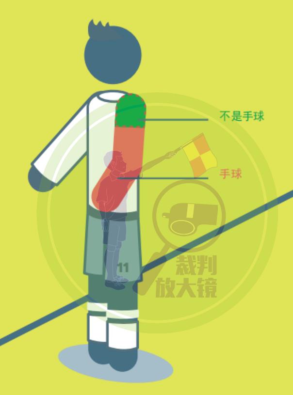 足球竞赛规则全部内容,国际足联最新足球竞赛规则