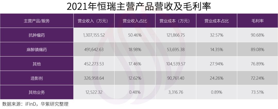 国家集采对恒瑞医药有影响吗,恒瑞医药如何应对集采