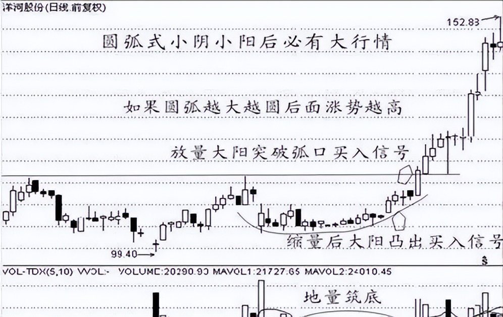 最简单实用尾盘选股法,中国股市赚钱最多人的有哪些