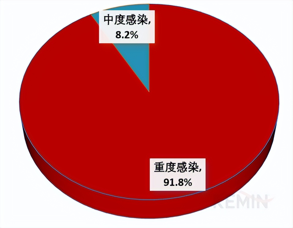 蛋鸡葡萄球菌感染症状,产气荚膜梭菌的感染条件