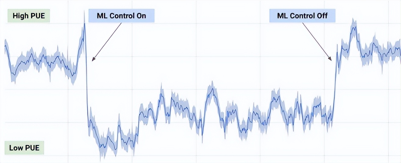 阿里云停止服务器不会影响数据吧,阿里云服务器如何重启服务