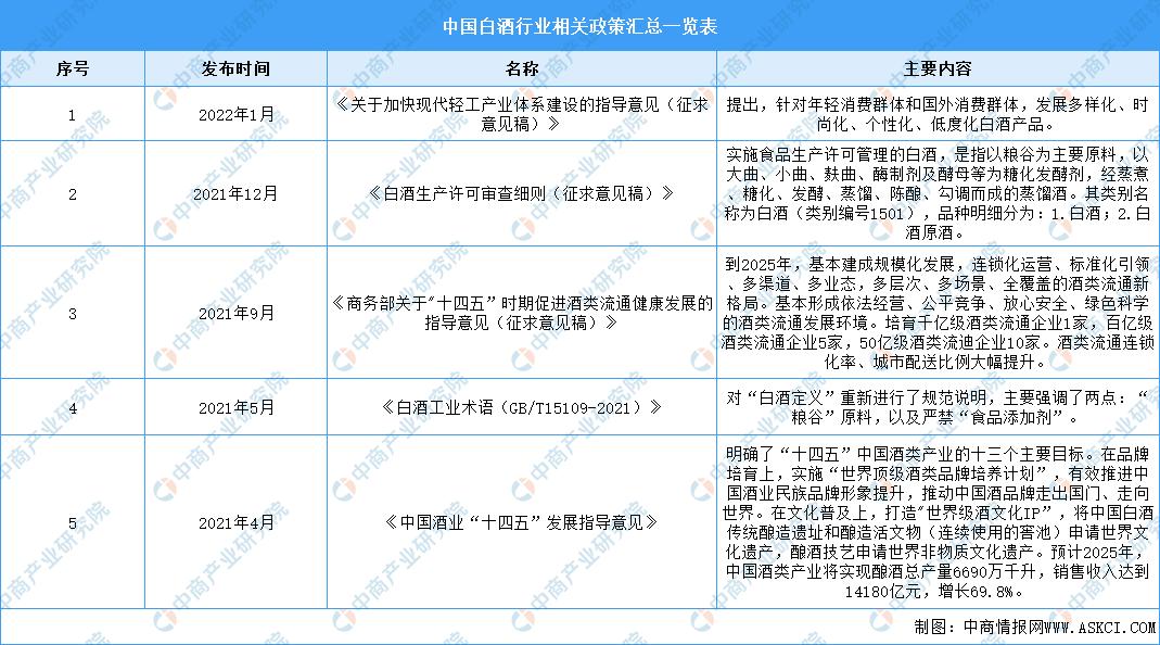 2023中国白酒产业发展年度报告表,2021-2025白酒行业发展趋势分析