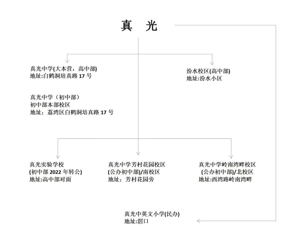 广州市真光中学排名第几名,广州市真光中学全景