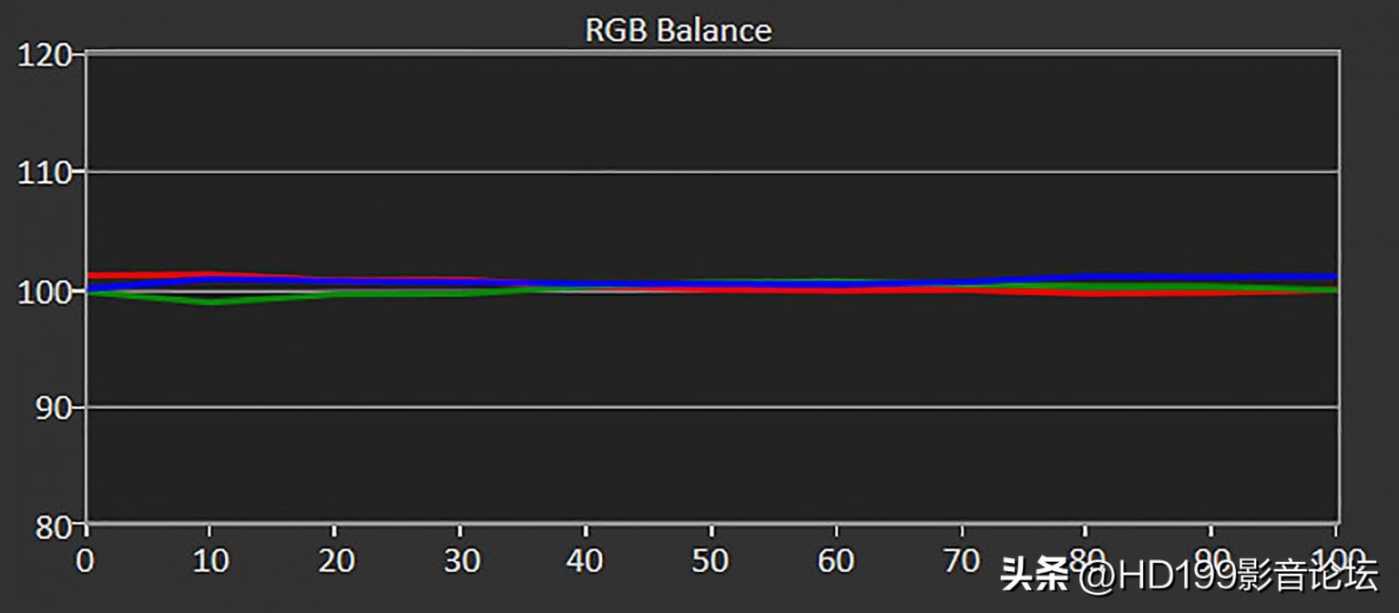 jvcn118激光8k投影机测评,jvcn784k投影机评测