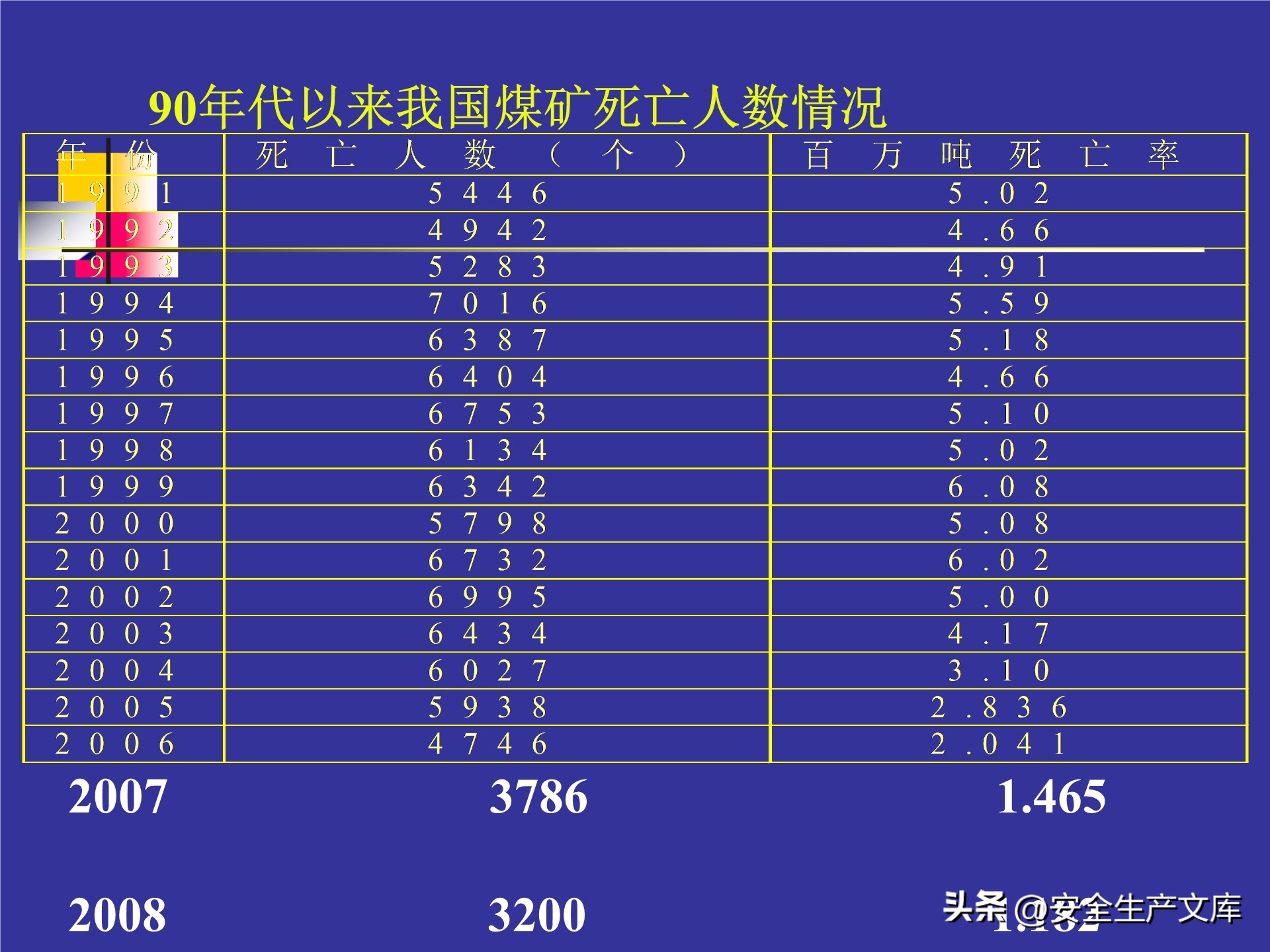 人的不安全行为怎么管理,人的不安全行为的管理与控制