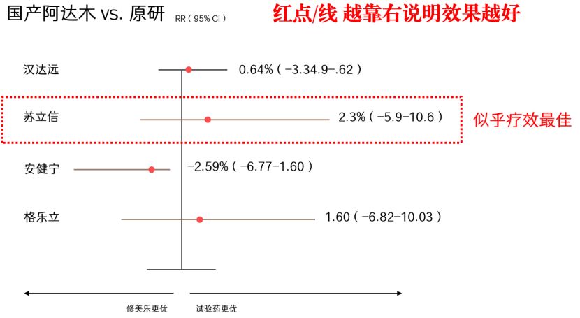 说说国产阿达木单抗——强直性脊柱炎、类风湿常用药