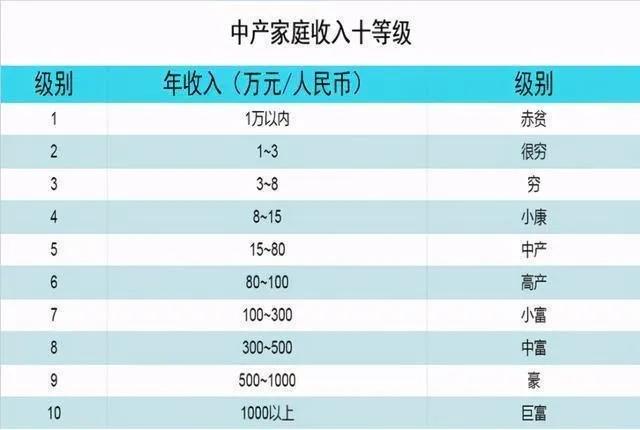 全国居民人均可支配收入详解,居民人均可支配收入2011-2021年数据