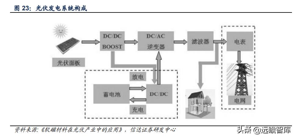 软磁龙头上市公司,软磁材料龙头