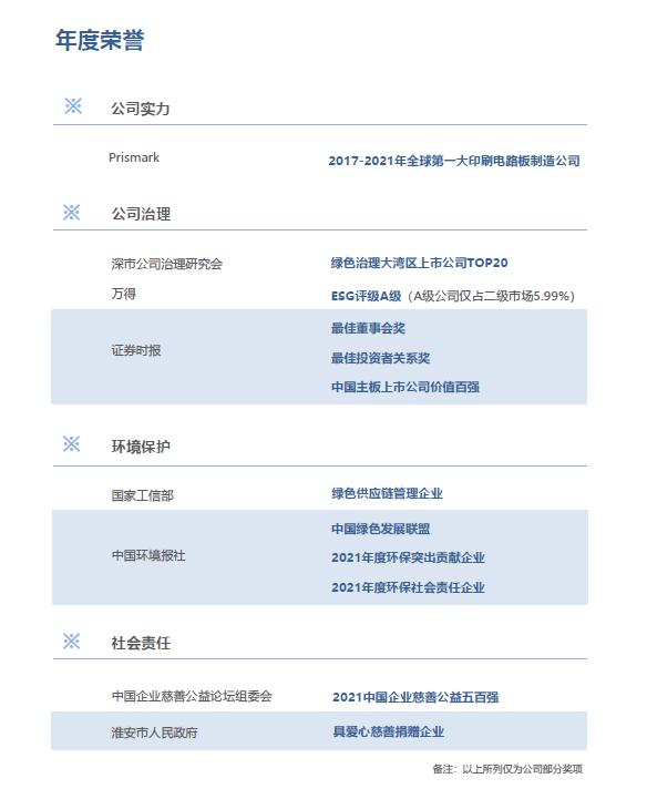 鹏鼎控股集团的董事长,鹏鼎控股集团发展前景