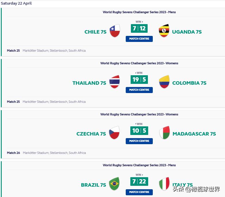 2018年全国英式7人制橄榄球锦标赛,世界女子七人制橄榄球系列赛赛程