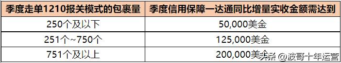 阿里国际站发货报关,阿里国际站培训提升课程