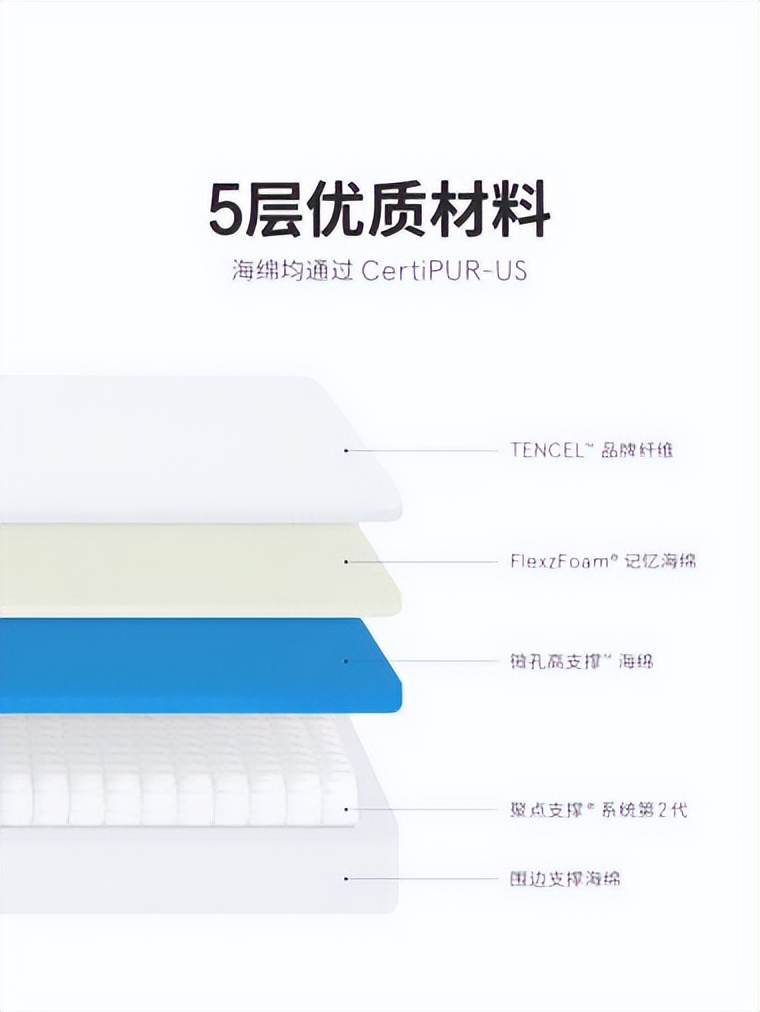 蓝盒子和qrua床垫对比,qrua床垫推荐