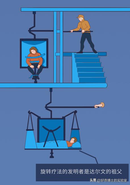 人类十大精神病有哪些,人类治疗精神病的10种离谱手法