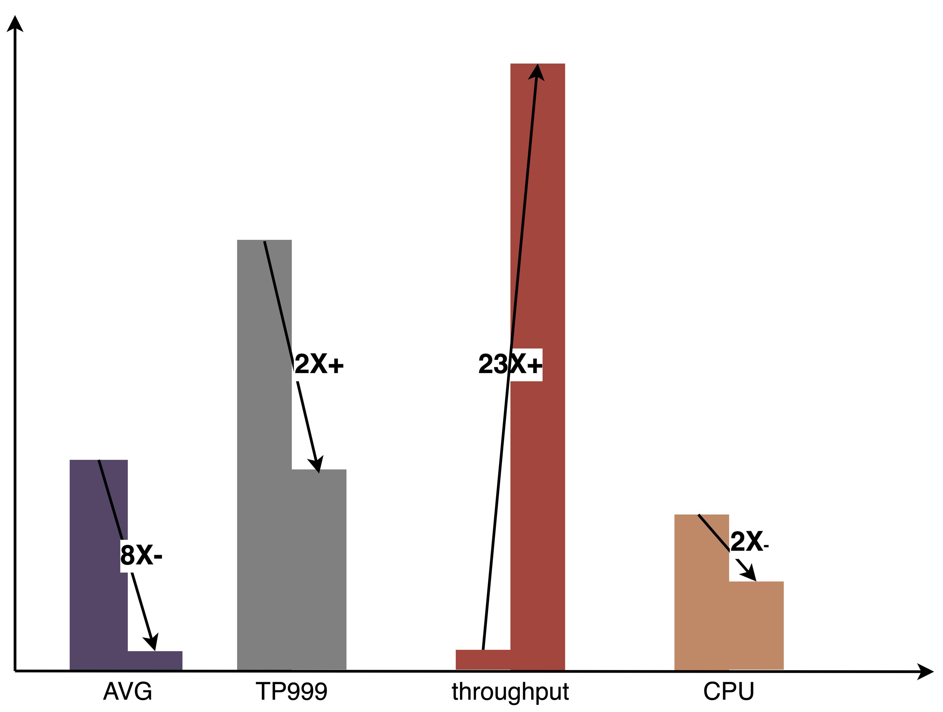 外卖广告新模式,外卖运营课程教学