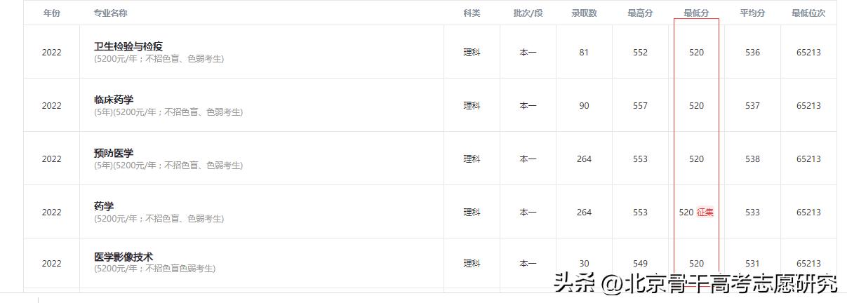 皖南医学院什么时候改名大学,皖南医学院更名大学进展