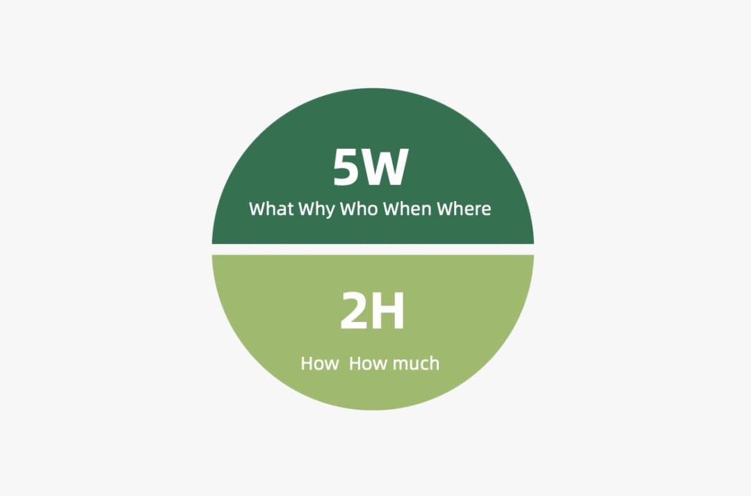 2022年营销人必备的50个营销模型,2023年营销人必备92个营销模型